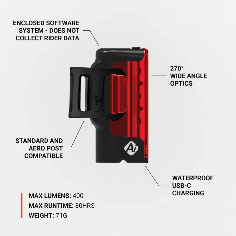 Lezyne Strip Pro Ai Alert 400+ Rear