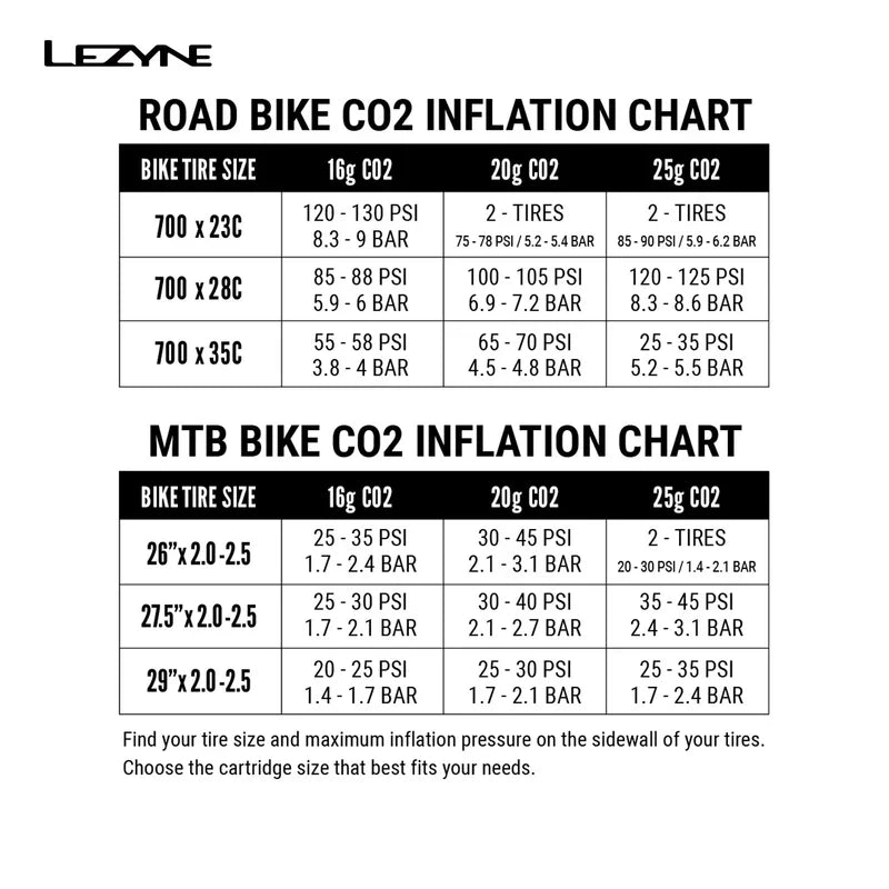 Lezyne Tubeless CO2 Blaster