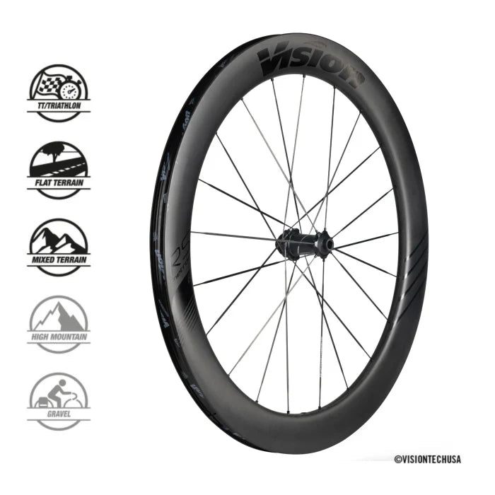 Vision Metron RS 60 DB CL SMN 11/12S